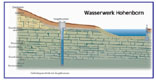 Wasserwerk Hohenborn